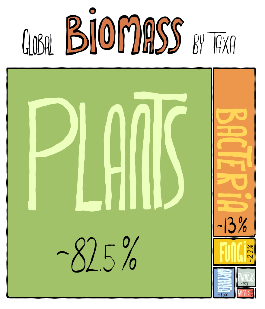 Simply Easy Learning