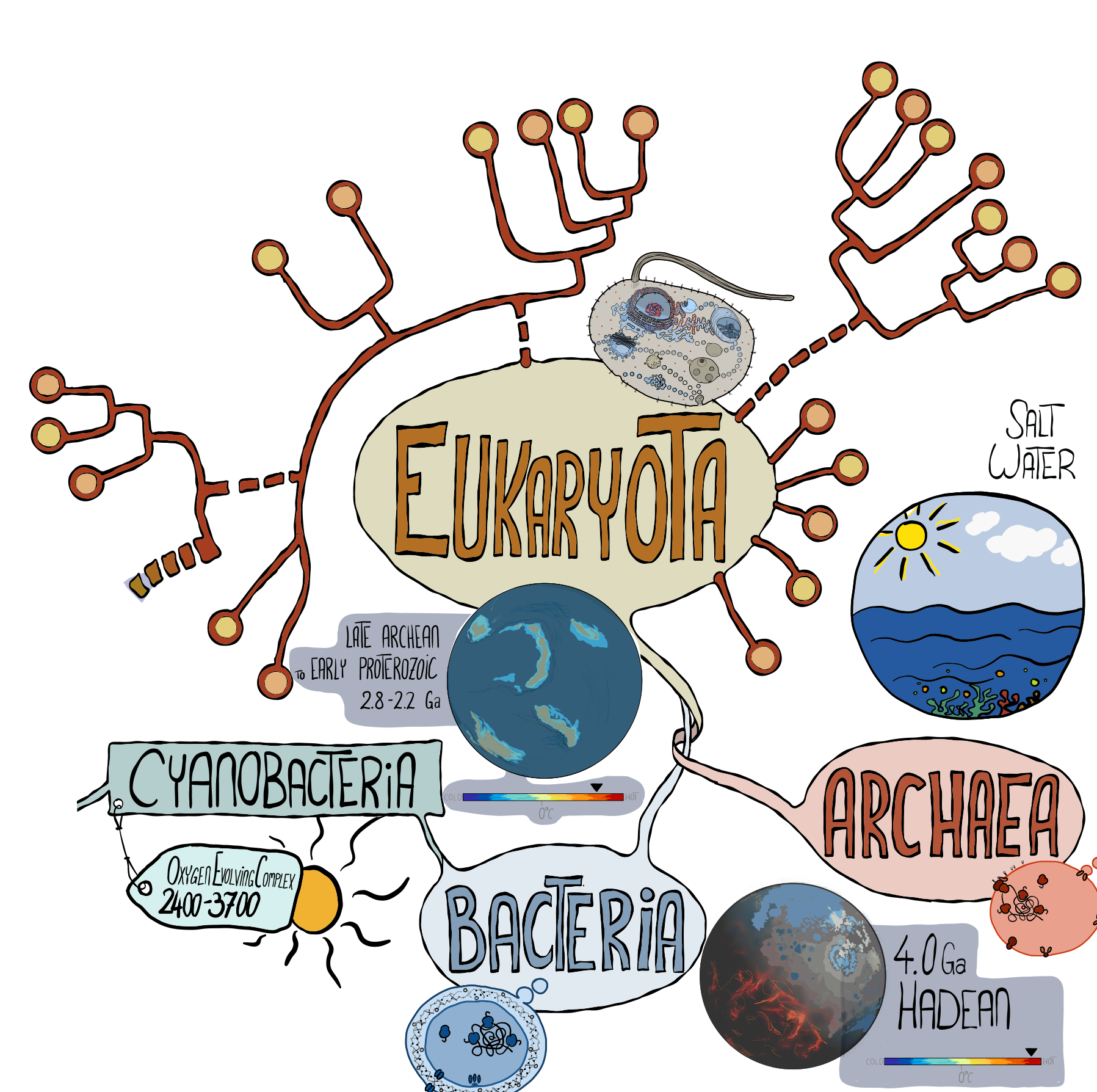 Simply Easy Learning