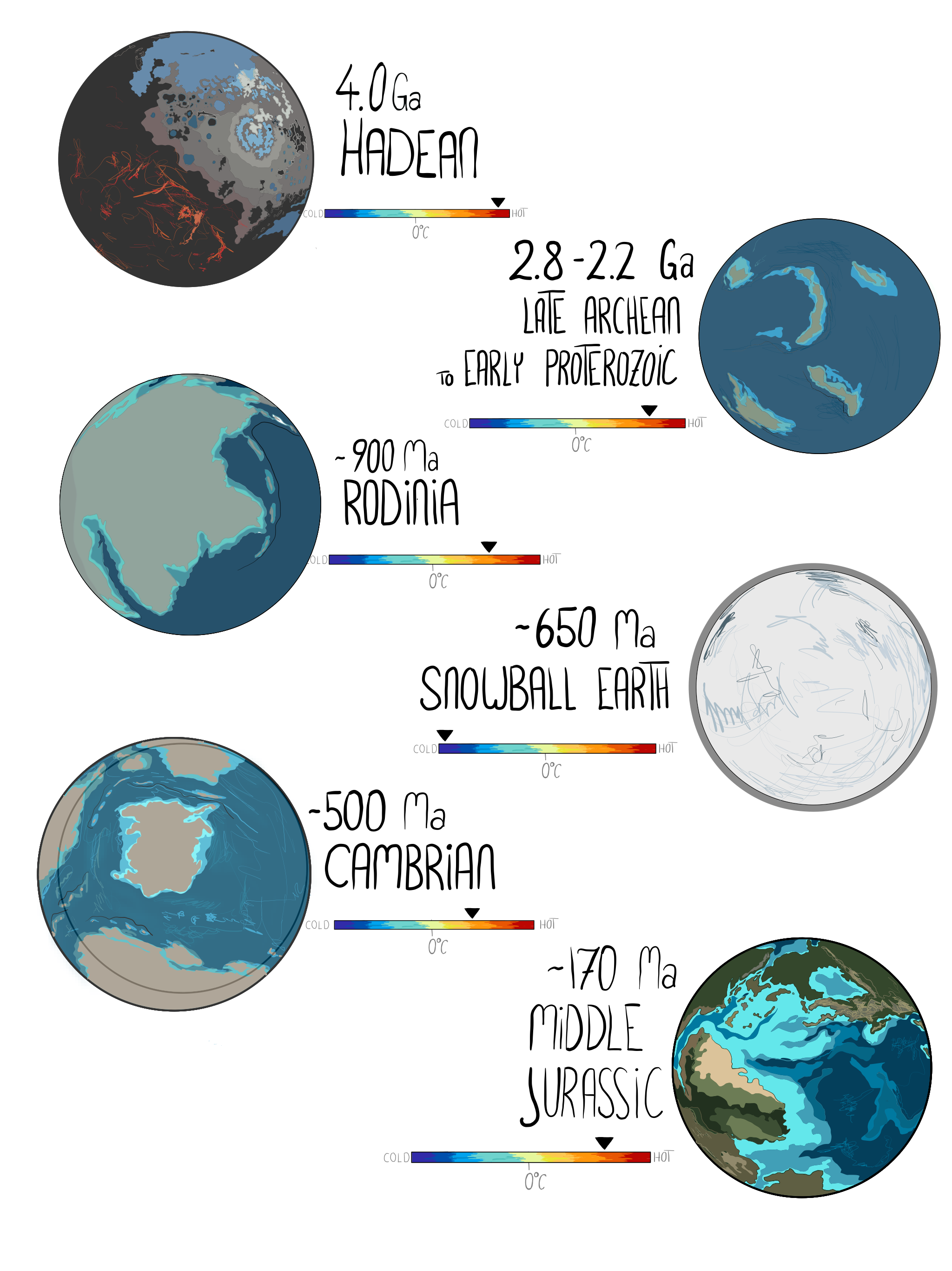 Simply Easy Learning